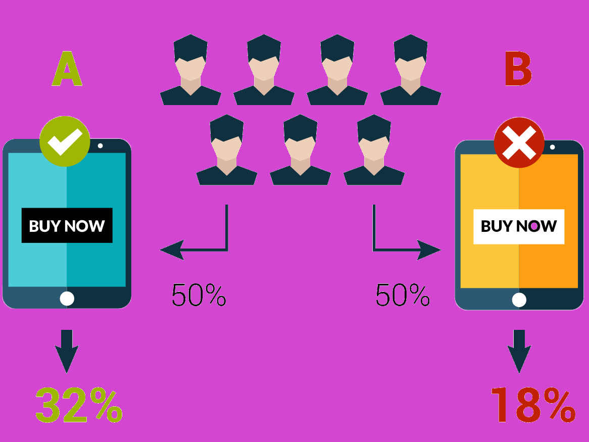 Boosting Your Business: Conversion Rate Optimization Strategies for Austin