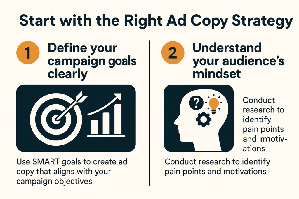 Digital marketing strategy with clear goals, audience analysis, and ad copy optimization process. A professional working on refining ad campaigns for maximum impact, with visuals of goal setting, audience research, and creative planning.